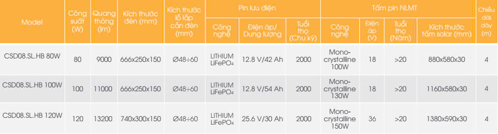 THÔNG SỐ KỸ THUẬT